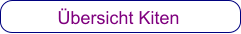 Übersicht Kiten