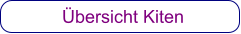 Übersicht Kiten