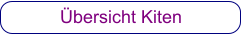 Übersicht Kiten