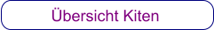 Übersicht Kiten