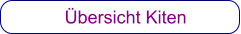 Übersicht Kiten