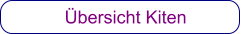 Übersicht Kiten