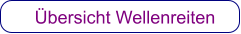 Übersicht Wellenreiten