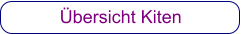 Übersicht Kiten