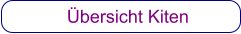 Übersicht Kiten