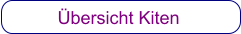 Übersicht Kiten