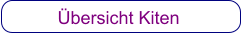 Übersicht Kiten